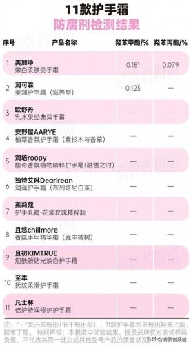 国产护手霜排名前十(护手霜档次排名)插图3