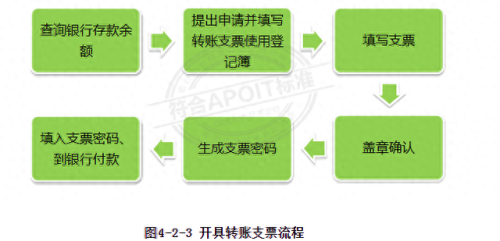 转账支票样本(转账支票正反面填写样本图)插图1