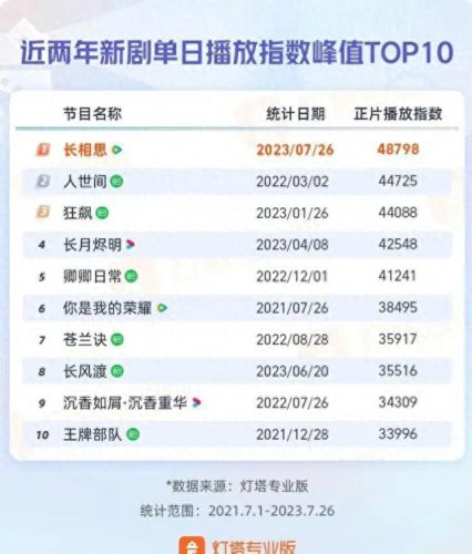 文娱指数排名前十(全球文娱指数)插图10
