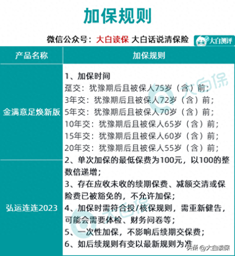 寿险排名前十产品(哪个寿险产品最好)插图8