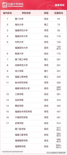 各省前十高校排名(各省前十名的高校)插图5