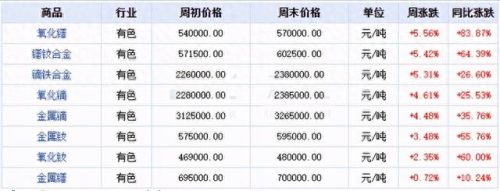 稀土产业股票龙头排名前十(稀土科技概念股票龙头)插图3