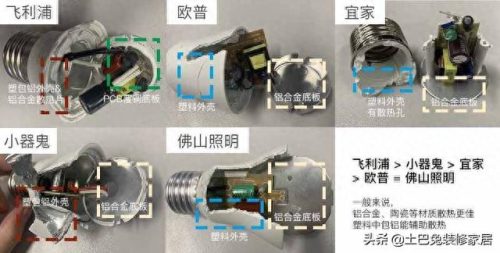 灯泡品牌排名前十(汽车大灯泡哪个品牌好)插图4