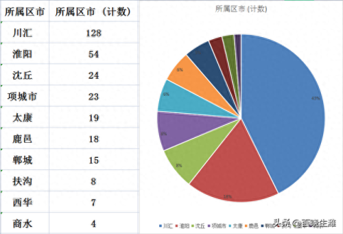 淮阳住宅排名前十(淮阳小区排名前十)插图1