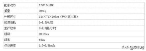 履带式微耕机品牌排名前十(十大名牌小型履带微耕机)插图11