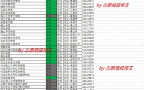 北方文科排名前十(江苏省文科前十排名)