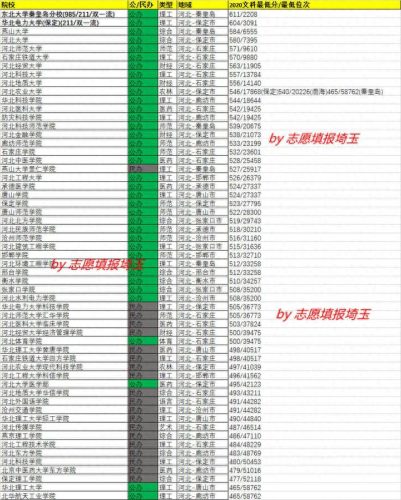 北方文科排名前十(江苏省文科前十排名)插图