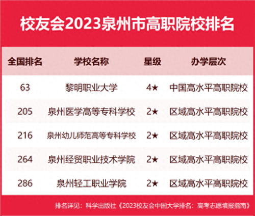 泉州排名前十学校(丰泽区小学排名一览表)插图6