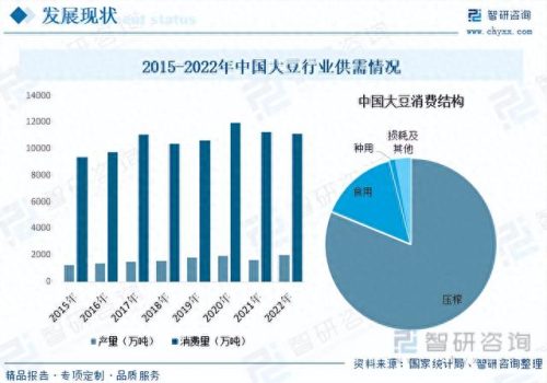 大豆行业排名前十(中储粮进口840万吨大豆)插图7