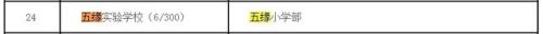 厦门全日制高中排名前十(厦门高中排名及分类)插图15
