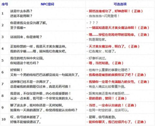 猎手伯恩(猎手伯恩什么武器值得换)插图2