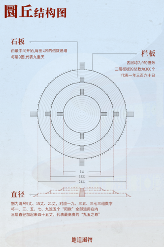 北京天坛简介(北京天坛医院最擅长什么)插图18