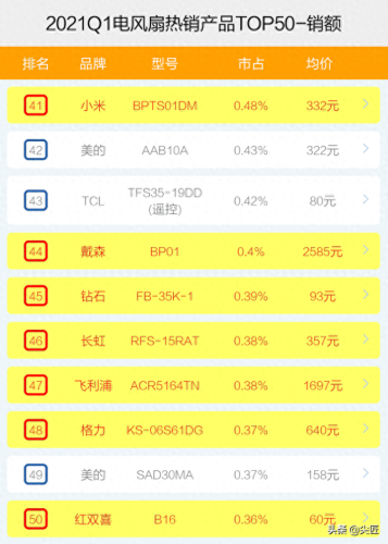 桌面风扇排名前十(工业风扇排名前十名)插图10
