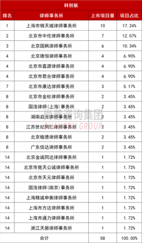 排名前十评估机构(全国性评估公司排名)插图12