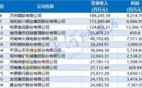河南省商业综合体排名前十(商业综合体品牌排名)
