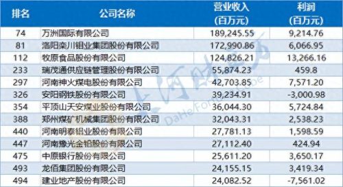 河南省商业综合体排名前十(商业综合体品牌排名)插图