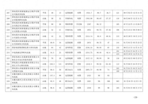 风机品牌全国排名前十(国内公认十大品牌风机盘管)插图16