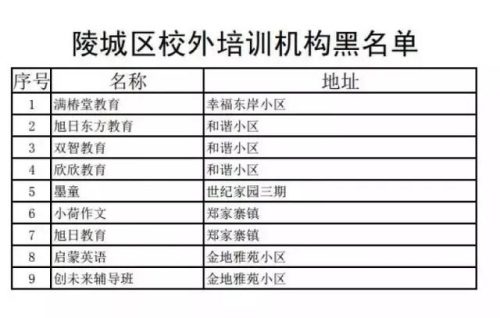 齐河补课机构排名前十(博山辅导机构排名)插图13