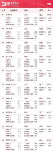 国家高校排名前十(国内高校前10排名)插图2