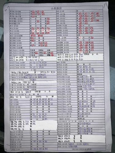 高仿手机批发(华强北手机批发渠道)插图13