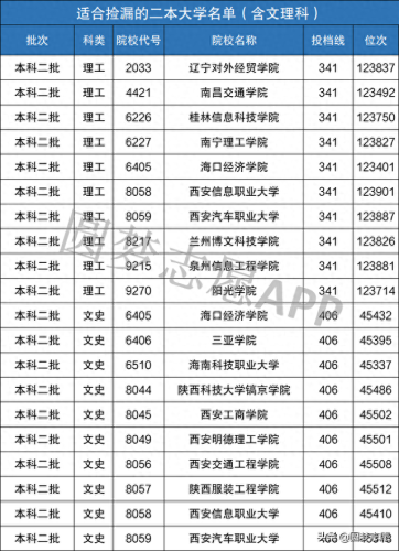 二本大学排名前十的学校(410分能上的二本大学排名)插图5