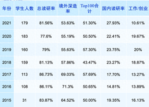专业学科排名前十(专业排名前二十)插图8