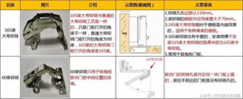 橱柜铰链排名前十(橱柜五金铰链排行)插图3