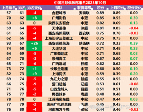 中国俱乐部排名前十(大g中国俱乐部)插图4