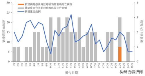 中国疫情数量排名前十(湖北疫情各省捐赠排名)插图1