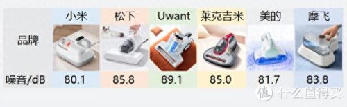 松下家用吸尘器排名前十(松下吸尘器什么型号最好)插图14