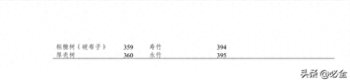重庆市排名前十的树是哪些(镇宅十大吉树)插图5