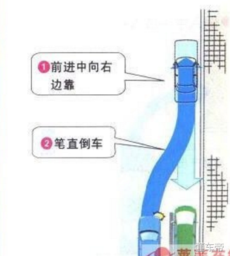倒车技巧图解(倒车方向盘打法口诀)插图8