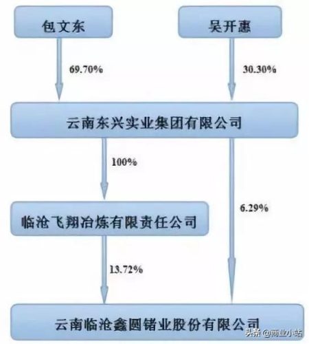 会泽上市企业排名前十(会泽公司注册十大排名)插图20