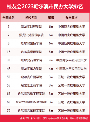 哈尔滨前十专科排名(哈尔滨肛肠科排名第一)插图5
