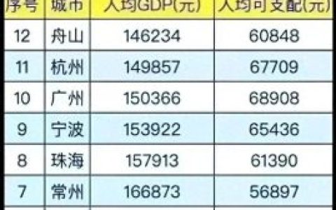 中国收入排名前十(中国收入排名前十行业)