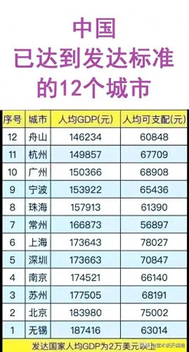 中国收入排名前十(中国收入排名前十行业)插图