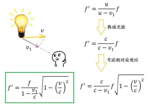 多普勒效应公式(多普勒效应公式规定)插图18