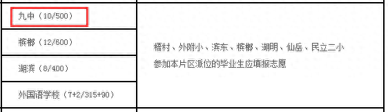厦门全日制高中排名前十(厦门高中排名及分类)插图11