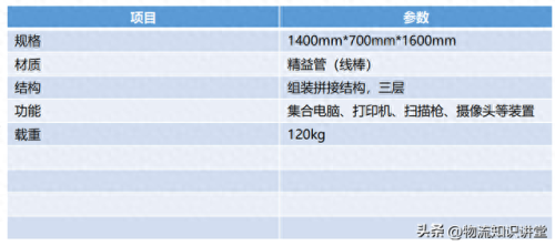 仓库物资排名前十(仓库防汛物资清单)插图17