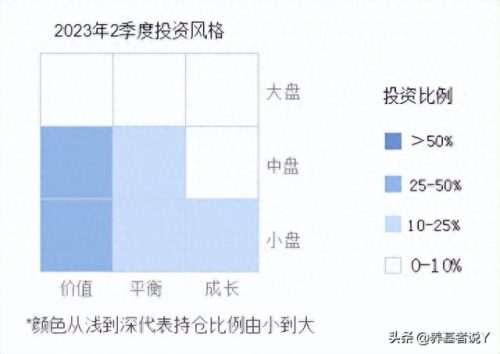 世界上最高的基金排名前十(世界基金十大排名)插图6