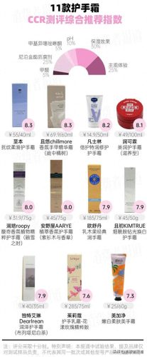 国产护手霜排名前十(护手霜档次排名)插图1