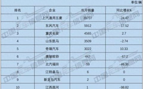 2022微卡排名前十品牌(中国微卡品牌排名前十)