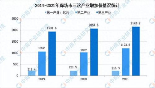 廊坊农业科技园排名前十(廊坊最大的生态园)插图6