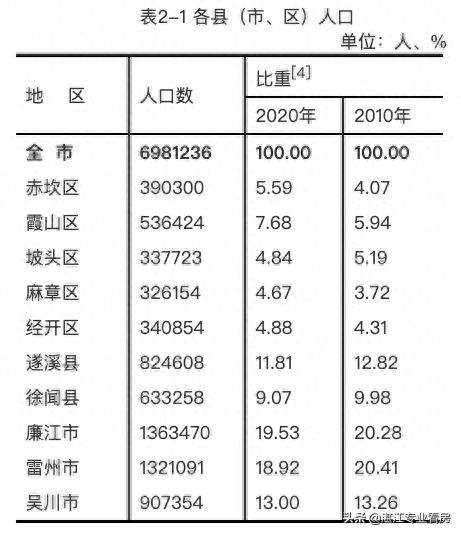 湛江乡镇排名前十(湛江100大姓排名)插图