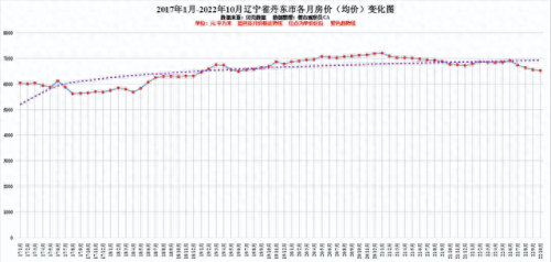 盘锦楼价排名前十(盘锦有可能成为辽宁第二大城市吗)插图3