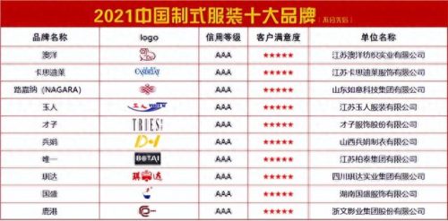 军服企业排名前十(解放军军服全套)插图