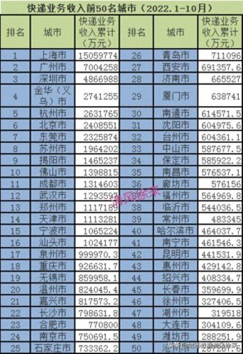 沧州快递排名前十(河北沧州快递最新通知)插图