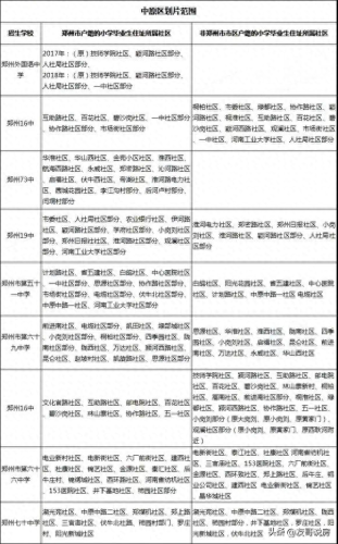 河南省实验中学划片(河南省实验中学学区房)插图2