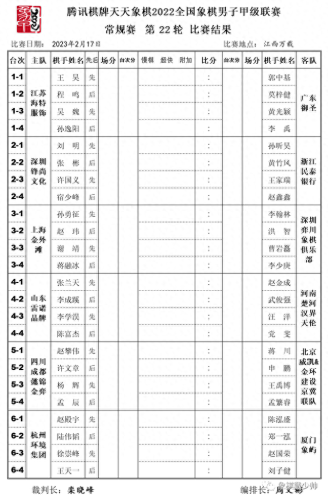 象棋强度排名前十(象棋排名前十名)插图2