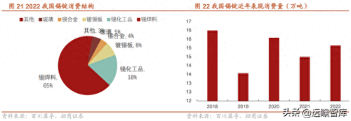 铟上市公司龙头股(铟概念股一览表)插图20